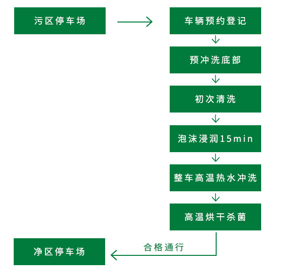 這是描述信息